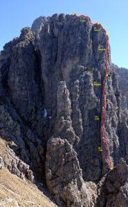 Schema della via