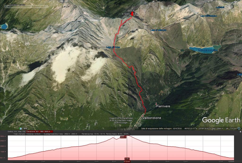 La mappa del nostro giro con anche l'errore di salita che abbiamo commesso