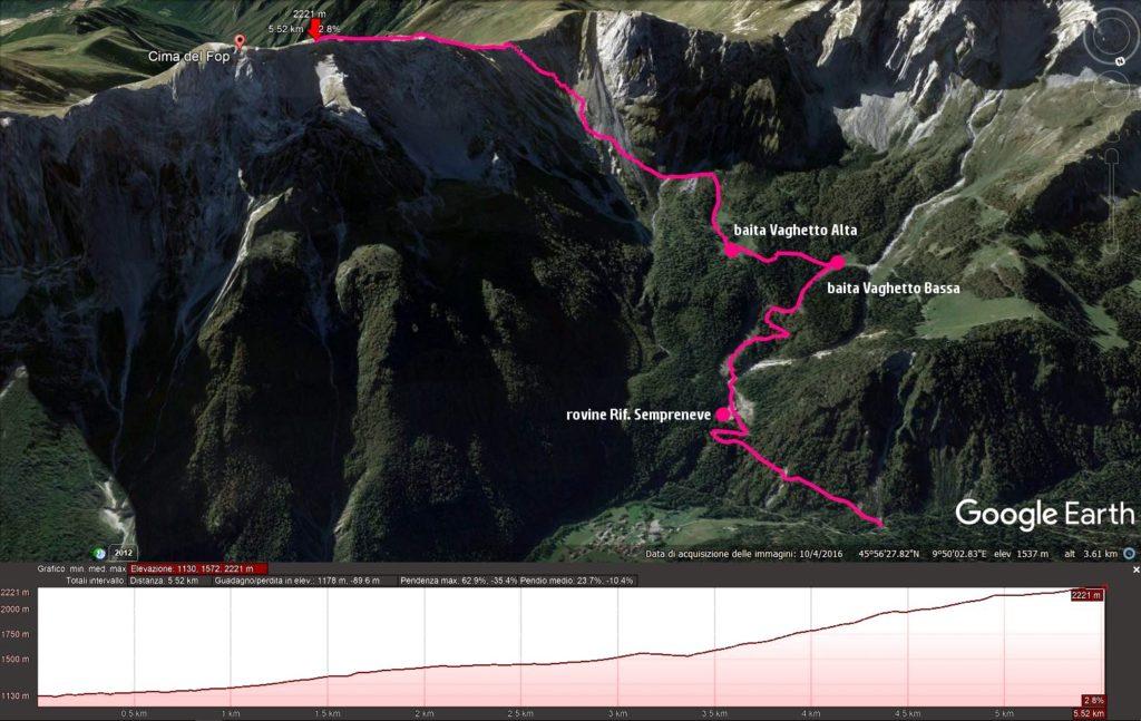 Anti-Cima del Fop da Valcanale: mappa; noi per la maggior parte della salita abbiamo seguito una traccia, che non sappiamo quanto in realtà ricalchi il sentiero ufficiale. Ci è sembrata comunque logica e comoda