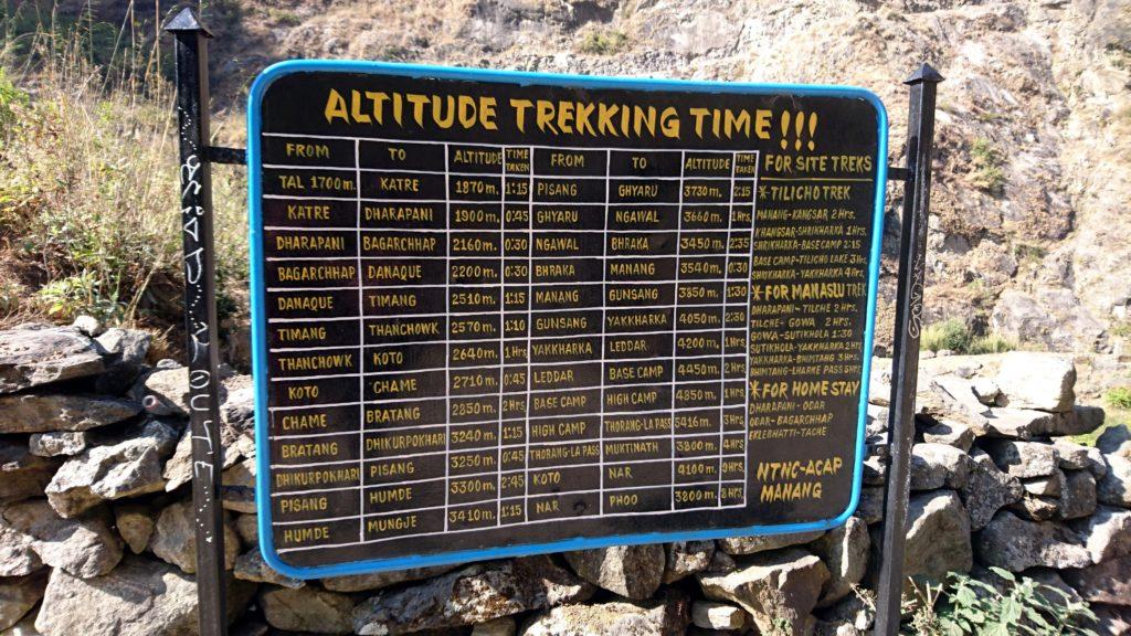 Siamo giunti in cima alla collina dove troviamo questo utile cartello riassuntivo con le tappe più comuni del trekking