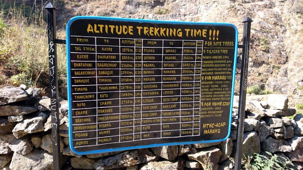 Siamo giunti in cima alla collina dove troviamo questo utile cartello riassuntivo con le tappe più comuni del trekking