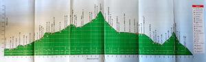 Altimetria del nostro trekking. Noi termineremo a Tatopani