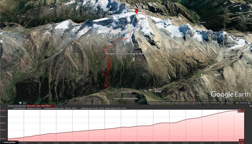 Gran Paradiso - In rosso la via normale, in giallo la deviazione per la parete nord