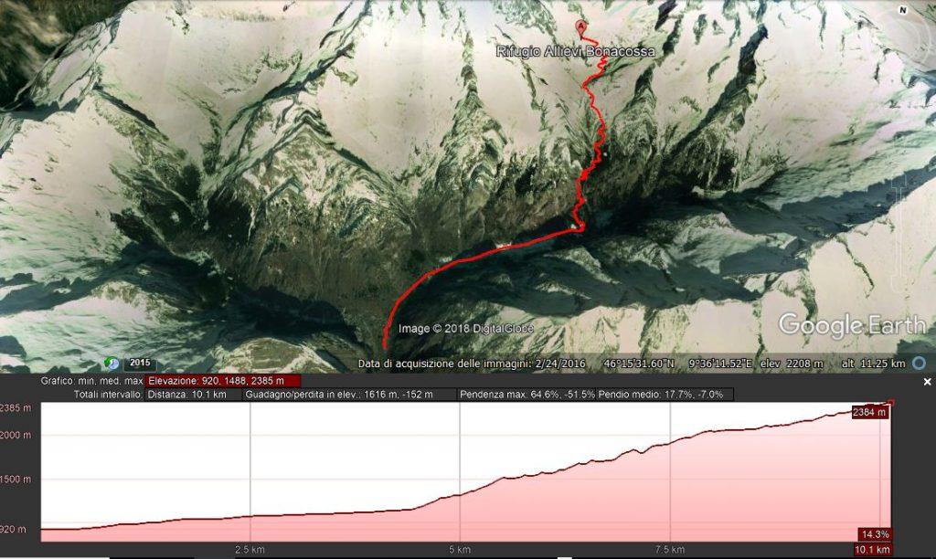 mappa del percorso da San Martino al Rifugio Allievi Bonacossa