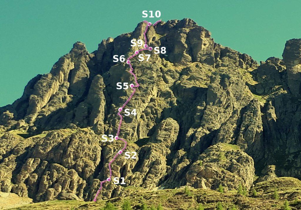 Via Orobica al Pizzo del Becco, mappa Via arrampicata