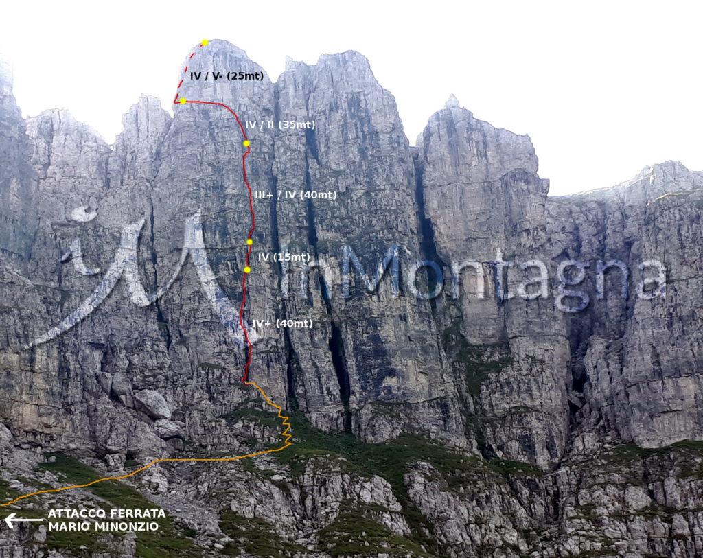 traccia della via con le soste e i gradi da noi assegnati