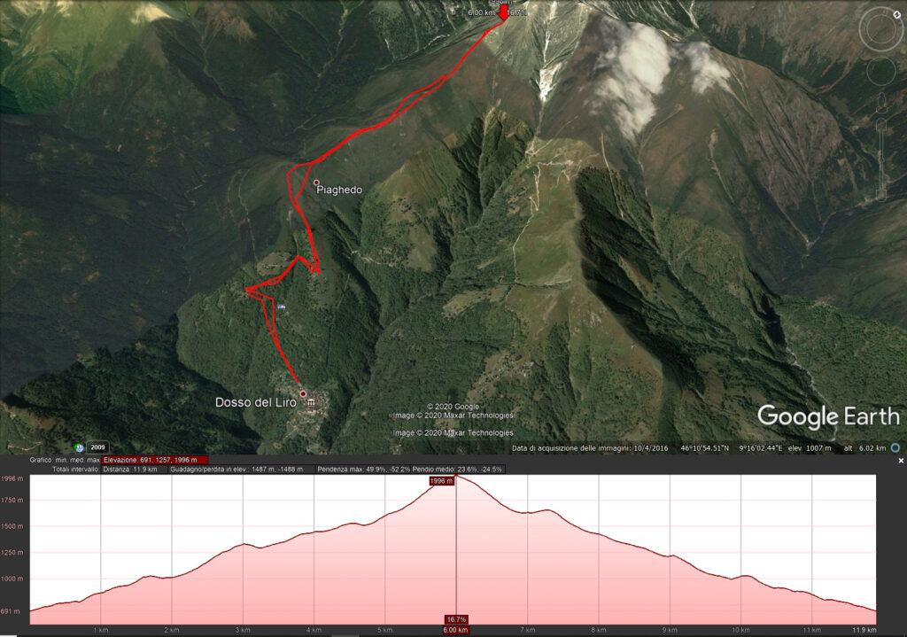 E qui la nostra traccia GPS con l&#039;altimetria. Abbiamo macinato quasi 1500mt di dislivello! Come seconda gita post-covid non c&#039;è male!