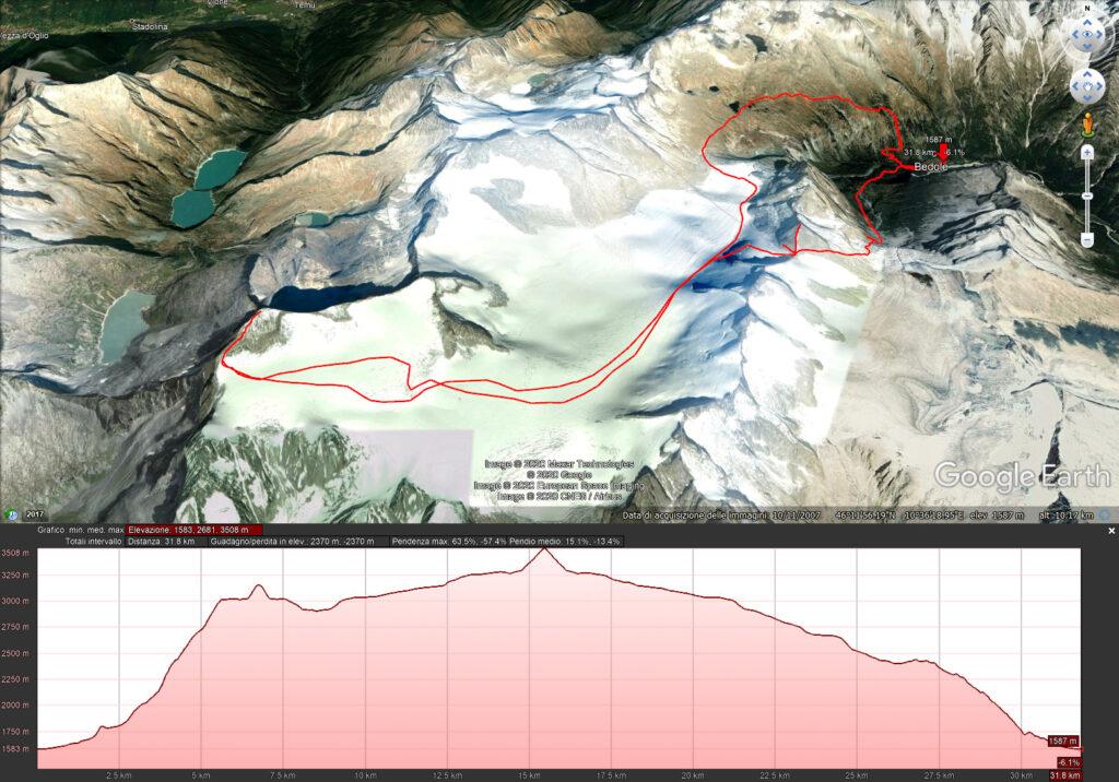 Mappa del giro complessivo - 31.8 km e 2370 mt di dislivello