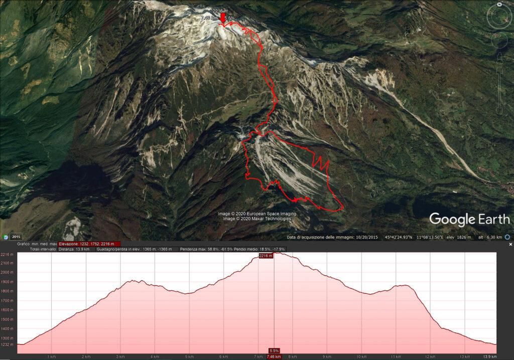 La mappa del nostro giro. La freccia indica la Cima Carega. Il vertice basso dell&#039;anello è il rifugio Battisti da cui siamo partiti