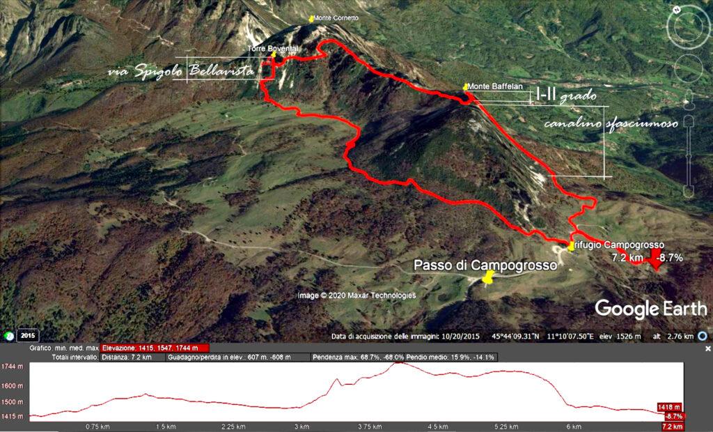 mappa generale, il giro è un po' complesso... ma è davvero impossibile perdersi qui!