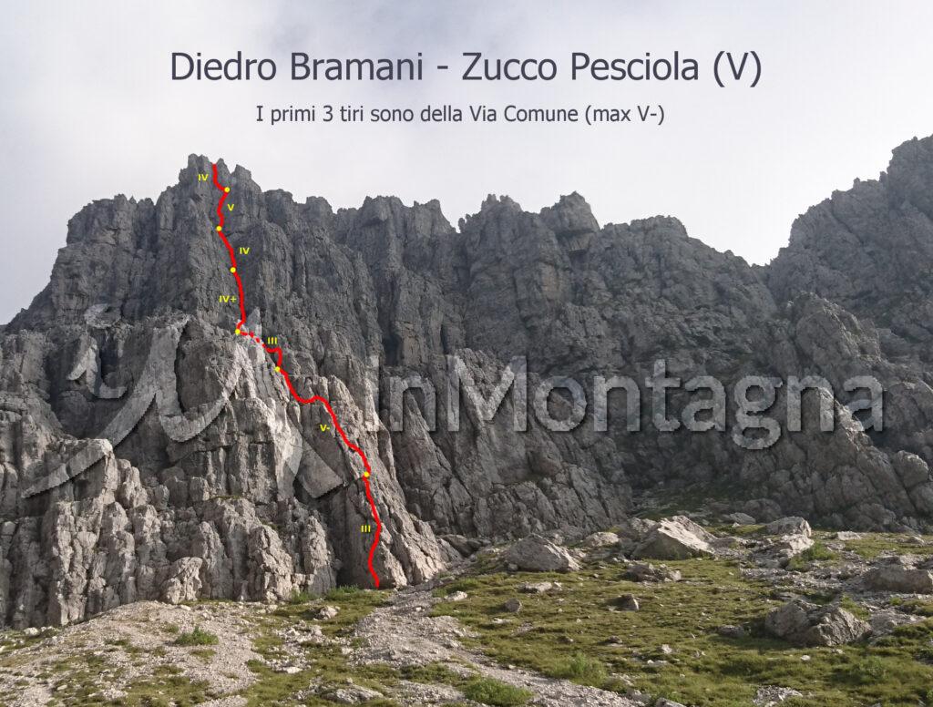 Schema della via Comune + via Diedro Bramani e relativi gradi