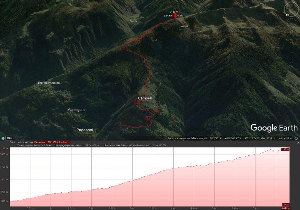 Mappa del nostro percorso a cui mancano gli ultimi 200 metri per la vetta vera e propria, ma siamo partiti 300 metri sotto Campelli e quindi ci sta ;)