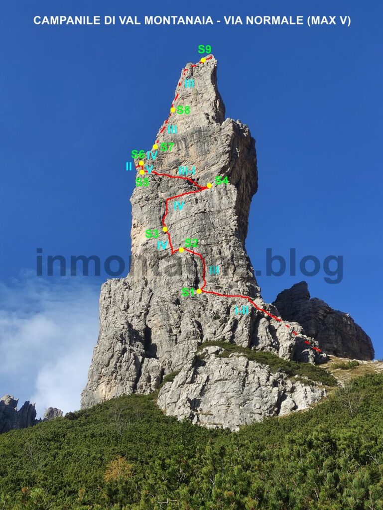 schema indicativo dei tiri della Via Normale