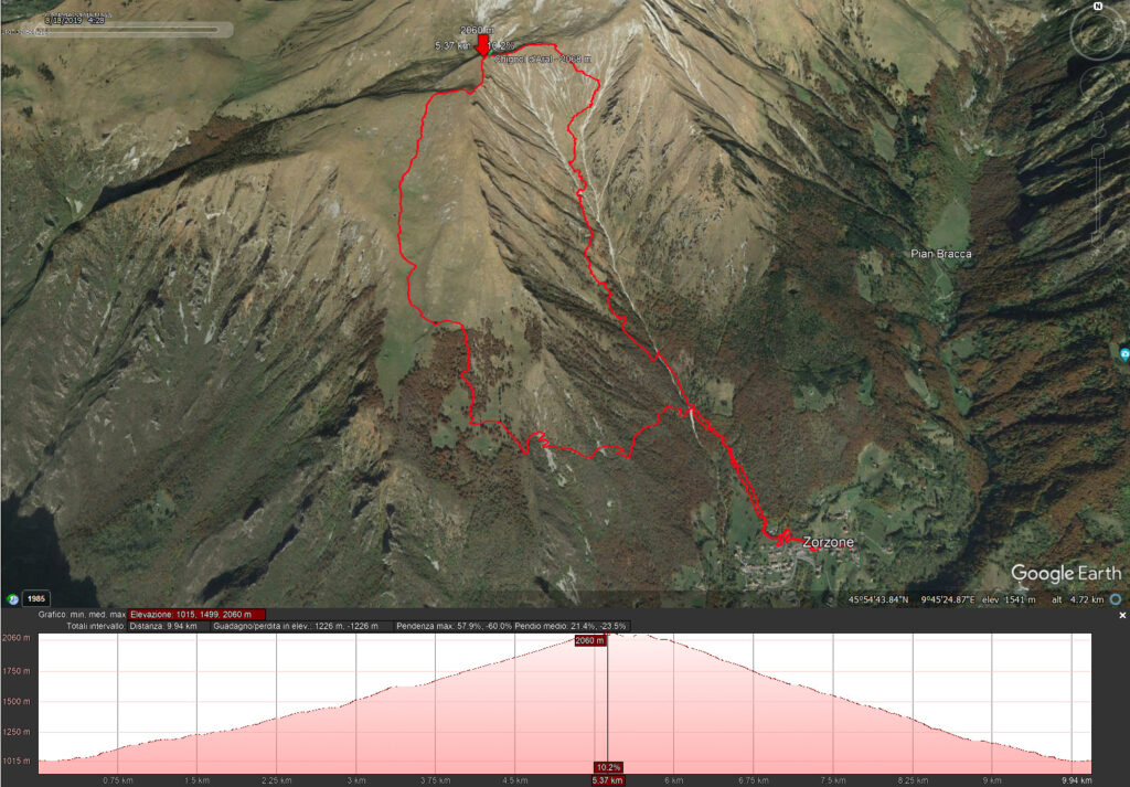 mappa 3d del giro ad anello