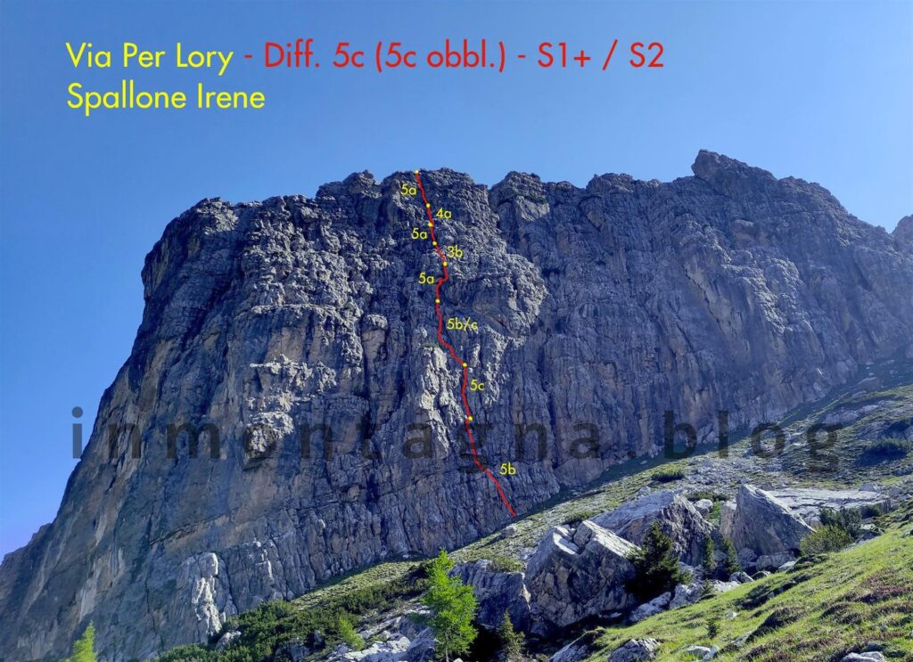 Schema della via Per Lory - Spallone Irene