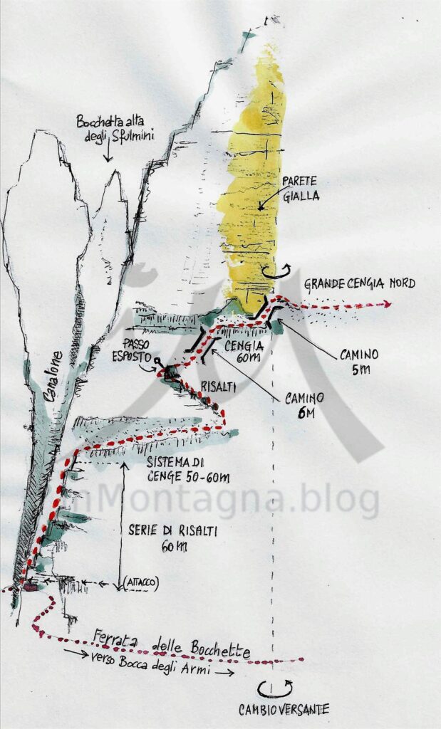 Schema della prima parte della via Normale, dal versante est