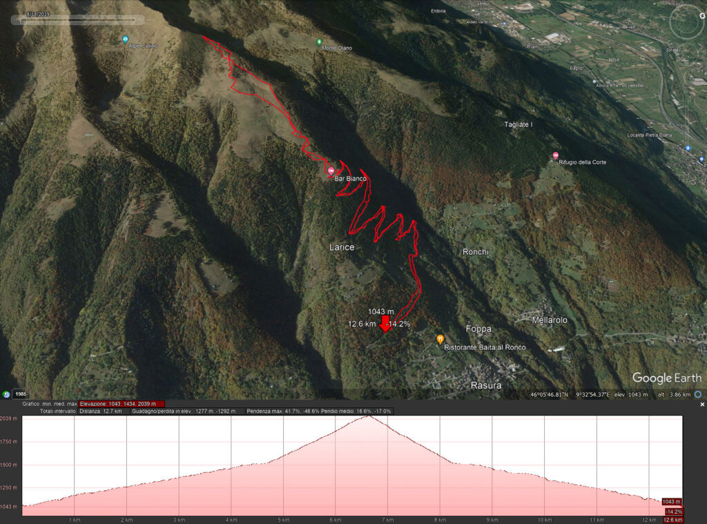 La mappa del nostro percorso visto da Google Earth