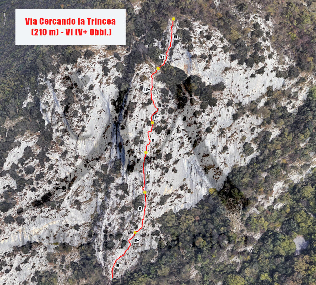 Schema indicativo della via