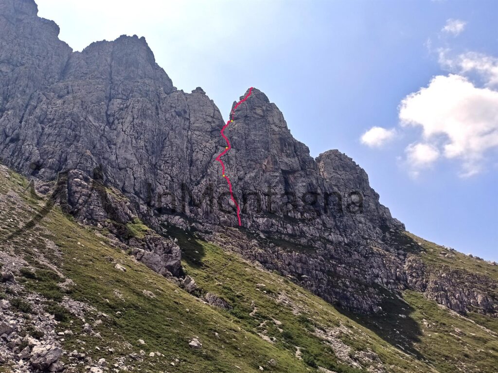 schemino della via schemino della via