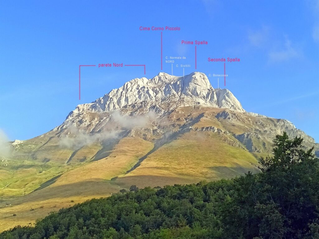 schema molto essenziale delle strutture del versante Nord del Corno Piccolo